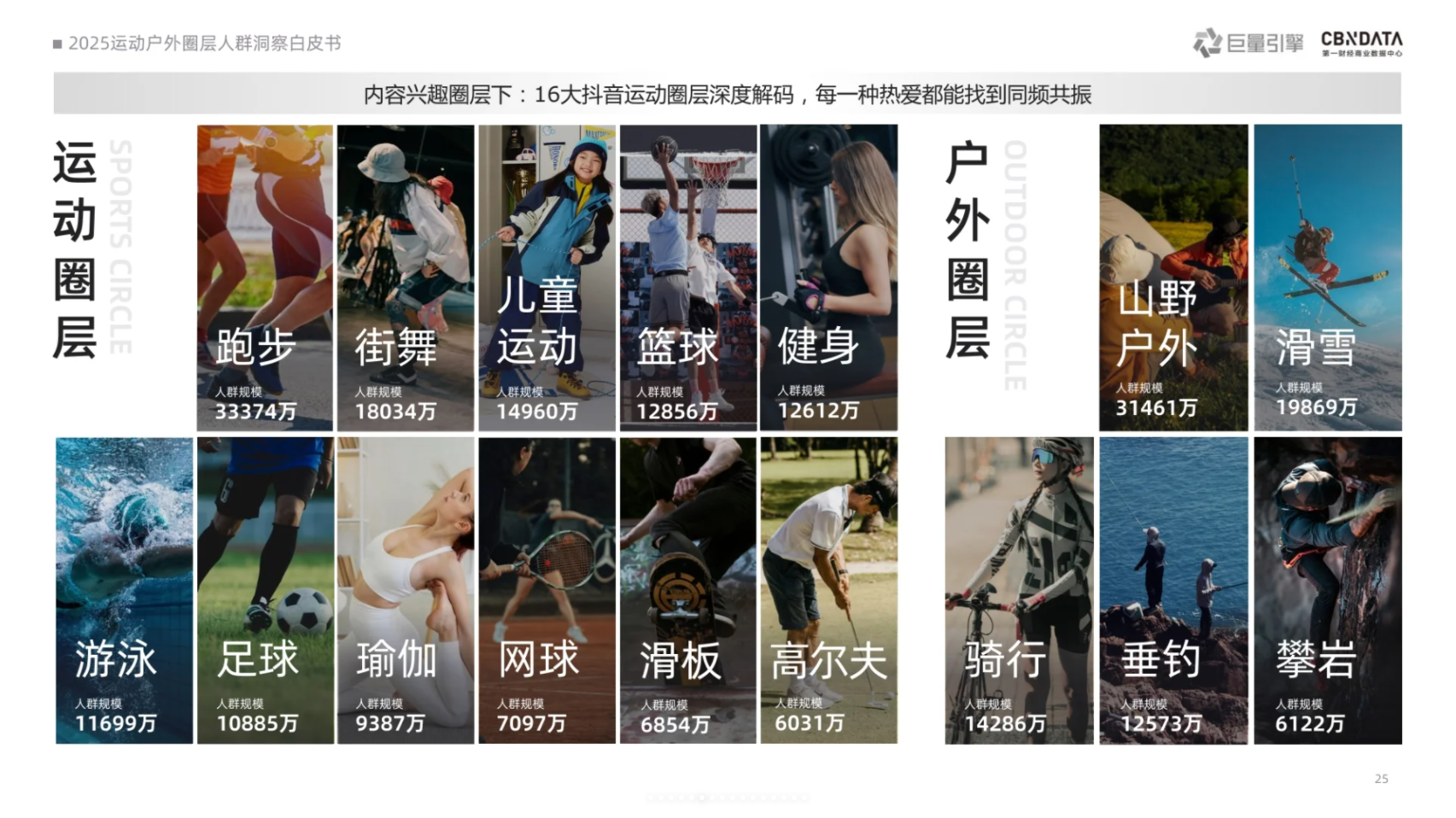 2025跑步热潮“狂飙”：33374万人踏上跑道，社交与场景驱动千亿市场